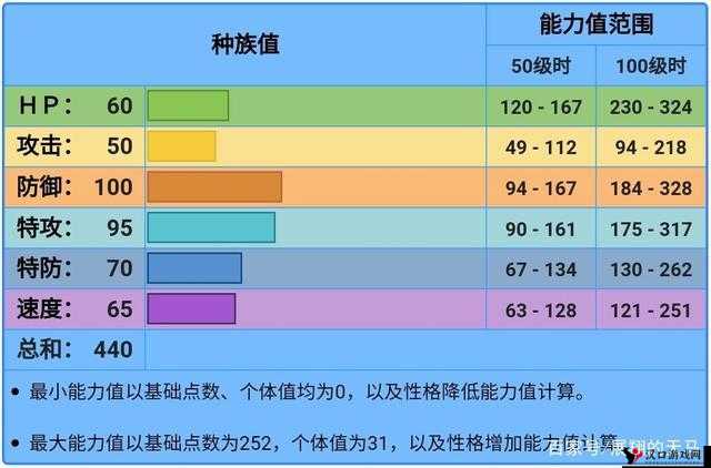 口袋妖怪复刻大嘴鸥性格分析,大嘴鸥什么性格好在资源管理中的重要性及策略