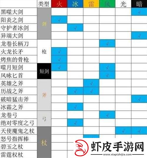 方旅人职业攻略