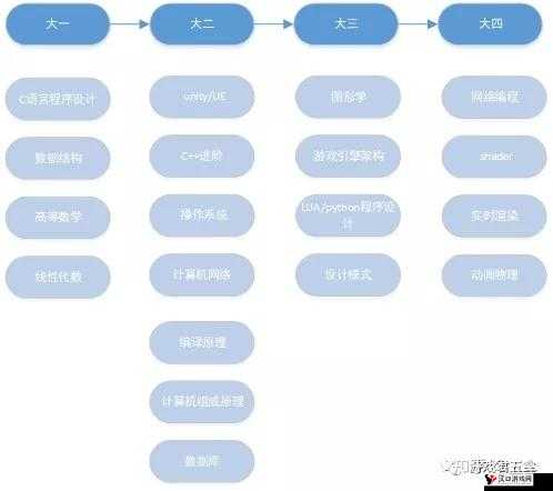 游戏开发日本大一大二大三在一起读吗:深度探究背后的教育模式