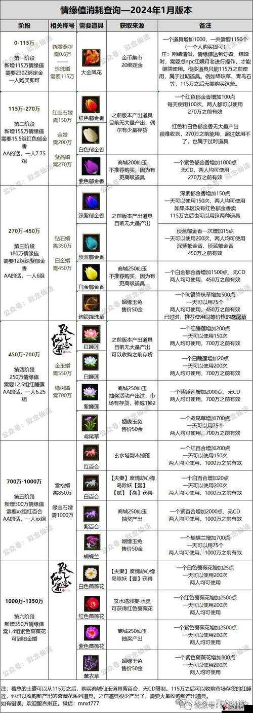 诛仙手游30级前快速升级攻略