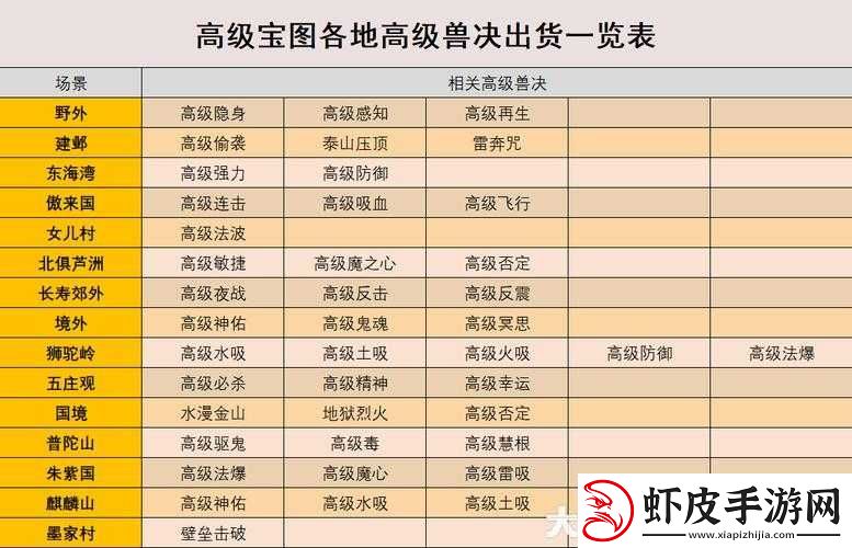 梦幻西游手游高级藏宝图获取途径及作用详细解析