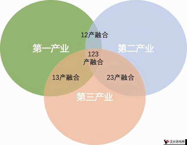 国产精产国品一二三产区,优质资源整合平台