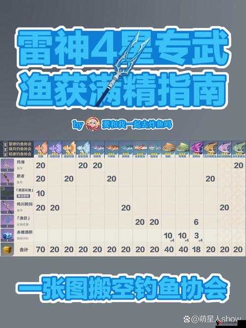 电脑版钓鱼王者下载及游玩攻略:全面指南教你如何在电脑上玩转钓鱼王者
