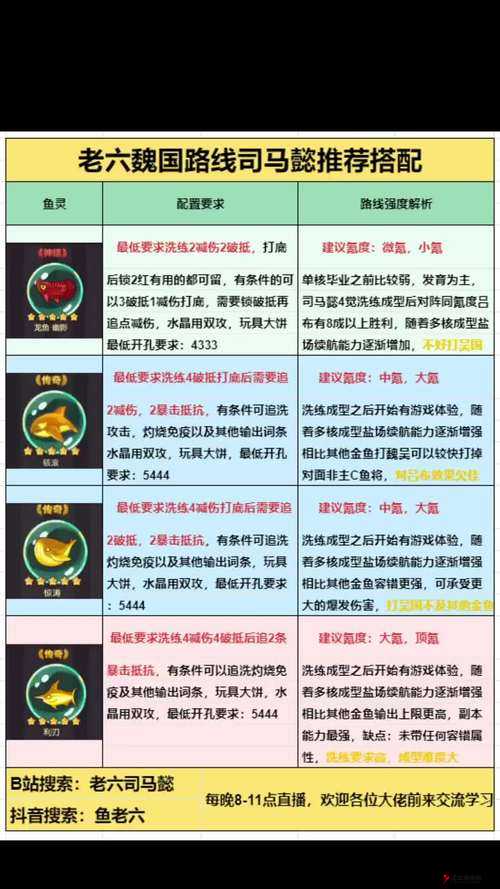 咸鱼之王殿试练攻略:殿试练怎么过?
