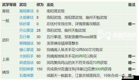 烟雨江湖中的绝世武斗秘技:掌握武斗步学习秘术