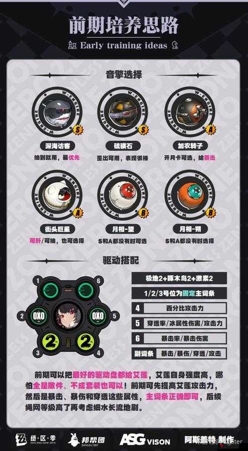 绝区零艾莲驱动盘深度解析:推荐理由与词条详解