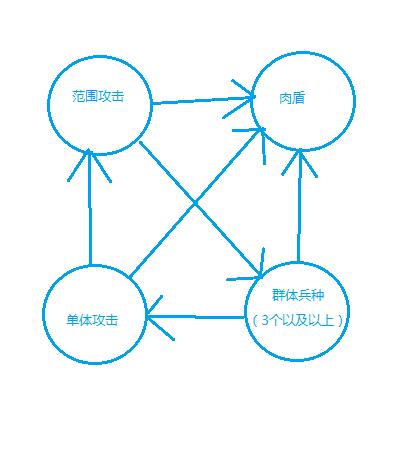 皇室战争烈焰精灵防守策略与各兵种打法解析