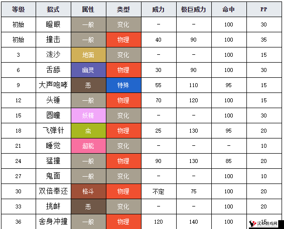 口袋妖怪复刻蛇纹熊性格分析,蛇纹熊什么性格好在资源管理中的重要性及高效利用策略
