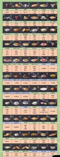 明日之后:探索甲鱼美食食谱,烹饪秘笈大揭秘