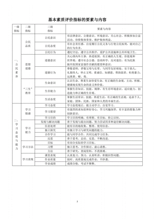 高中生后入学习与成长的关键阶段探讨