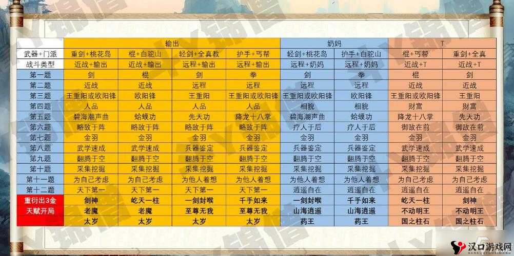 新《射雕》门派如何选择?门派选择推荐
