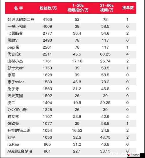 成品短视频 app 源码价格解析及市场行情分析与应用前景展望