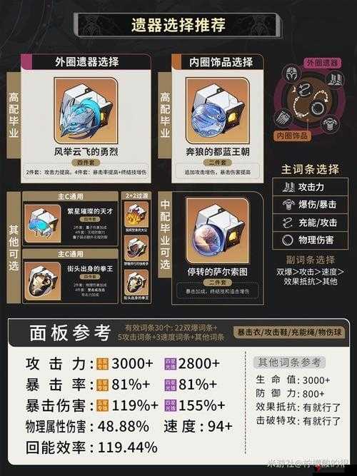 崩坏星穹铁道:云璃突破材料与获取指南为:《云璃突破材料宝典 获取方式全解析》