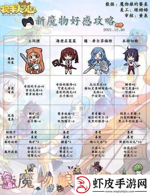 牧羊人之心魔物娘近战潜能选择推荐指南