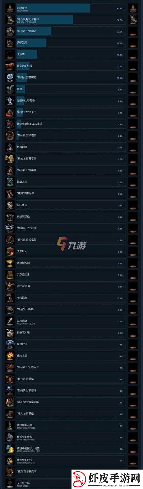 生存档案空之彼方