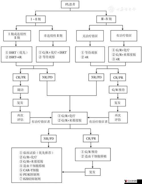 rnascope 原位杂交在疾病诊断中的应用研究