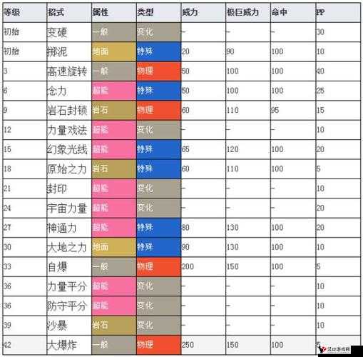 口袋妖怪复刻天秤偶什么性格好?天秤偶性格解析及其在游戏资源管理中的重要性