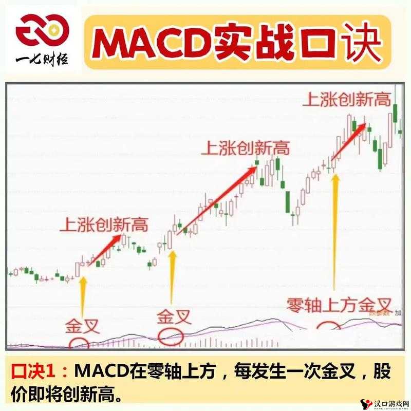 一阴吞两阳与 MACD 关系:技术形态与指标的奇妙结合