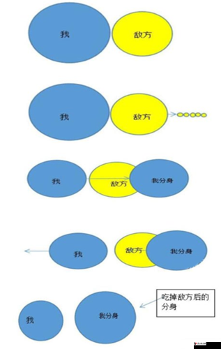 球球大作战分身技巧详解