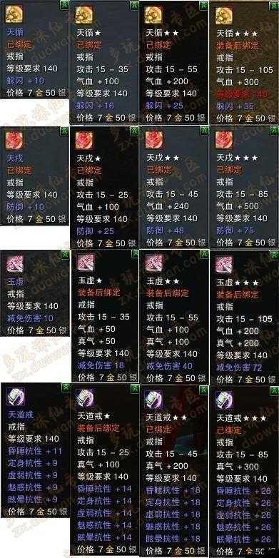诛仙手游戒指制作全攻略,戒指制作流程详细介绍
