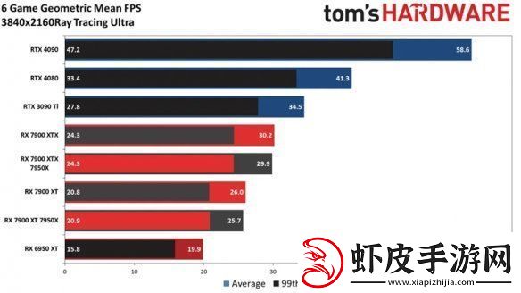 AMD
