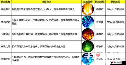 格斗猎人2输出伙伴大揭秘,谁才是你的最佳拍档?
