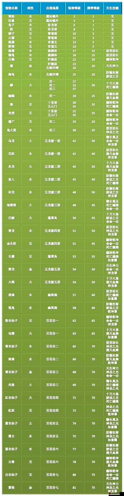 问道手游夫妻技能详解及其作用