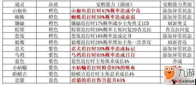 火影忍者手游通灵兽搭配攻略,疾风传通灵兽搭配的智慧与实践