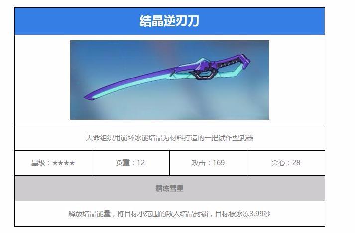 崩坏3rd苗刀电魂怎么样,武器属性技能图鉴的深度解析与资源管理