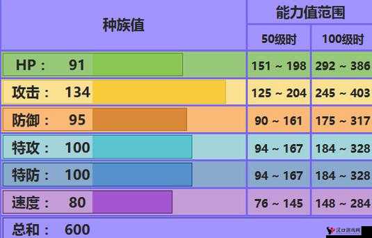 口袋妖怪复刻MEGA快龙配招策略，资源管理、高效使用与避免浪费