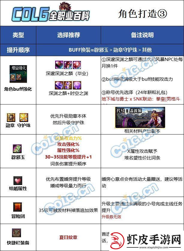 DNF2025男街霸最强毕业附魔选择
