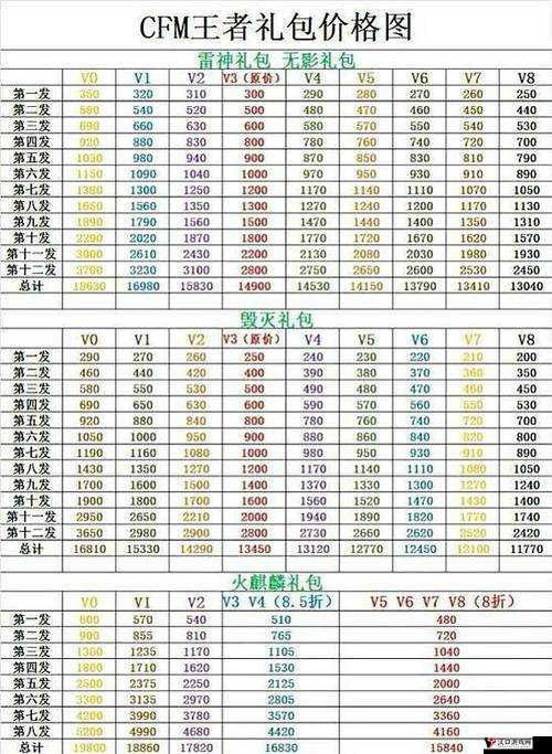 CF手游毁灭礼包，奖励内容与高效管理策略