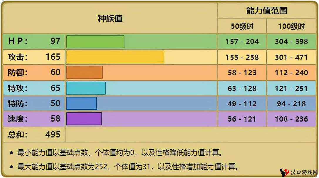 口袋妖怪复刻战槌龙种族值怎么样?战槌龙种族值一览