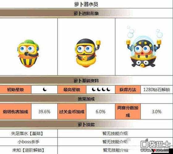 保卫萝卜3潜水员进阶钻石需求与管理策略