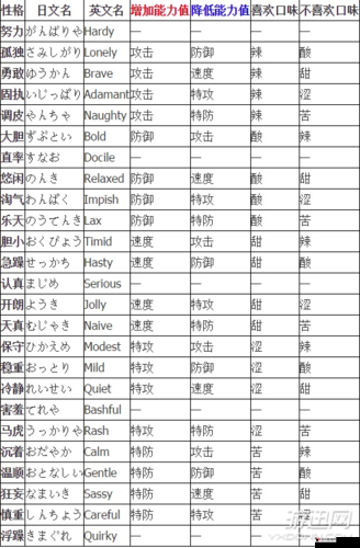 口袋妖怪复刻玫瑰苞怎么样?玫瑰苞属性图鉴详解