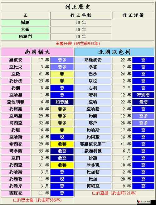 列王时代礼包怎么领取,列王时代礼包领取地址详解及其资源管理策略