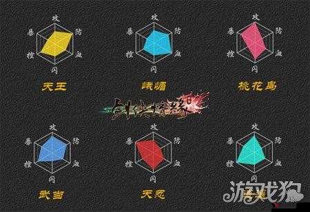 剑侠情缘手游无想怎么样,无想技能资质获得图鉴详解