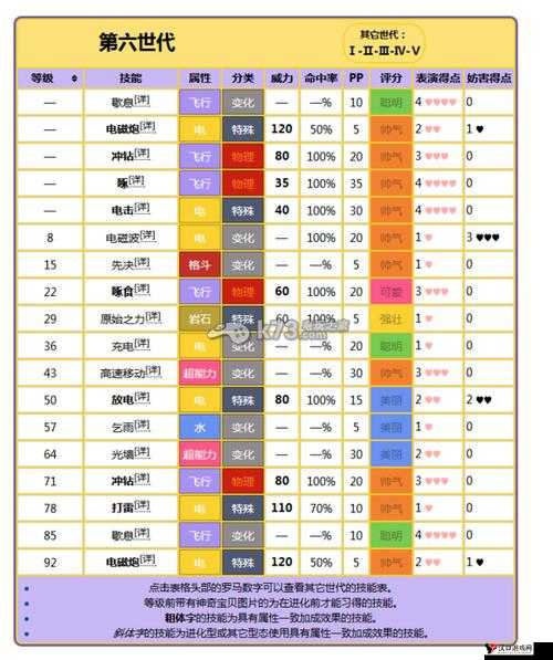 口袋妖怪复刻浮鼬王怎么样,浮鼬王属性图鉴深度解析