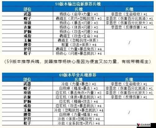 剑侠情缘手游武当怎么洗炼,武当洗练推荐全攻略
