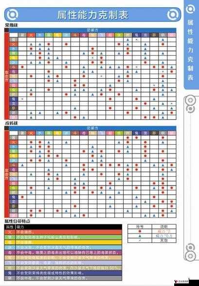 口袋妖怪复刻,樱桃花的绽放,属性图鉴大揭秘