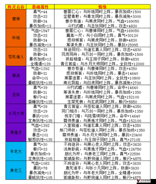 诛仙手游阵灵小环详解,属性、获取与情缘