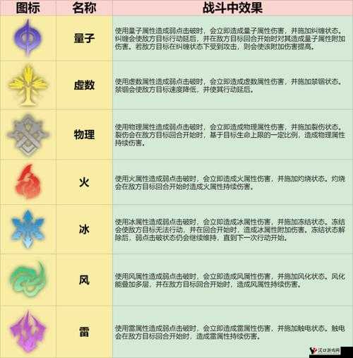 崩坏3rd属性克制是什么?崩坏3rd属性克制攻略详解