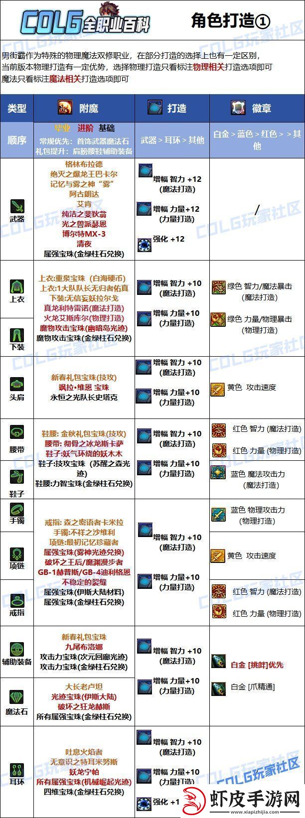 DNF2025男街霸最强毕业附魔选择
