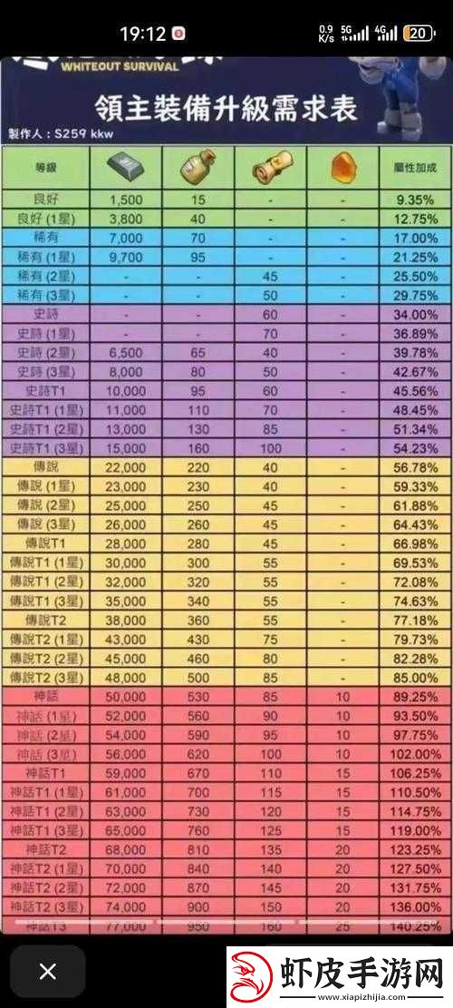 狩猎者联盟异能者无尽之塔全面攻略指南