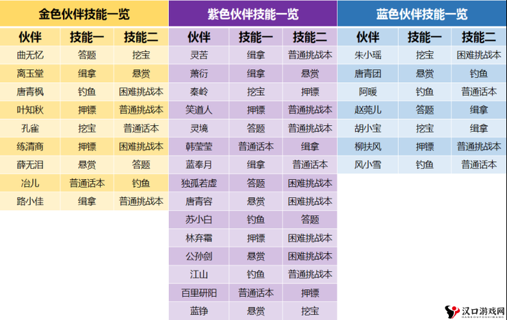 剑侠情缘手游祈福有什么用?玩法奖励详解