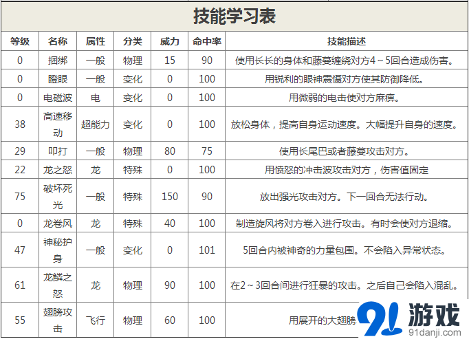 口袋妖怪复刻MEGA快龙属性图鉴,全面解析MEGA快龙怎么样