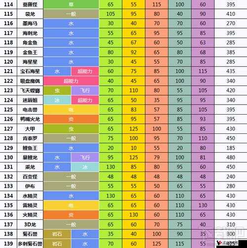 口袋妖怪复刻呆河狸种族值怎么样,全面解析与介绍
