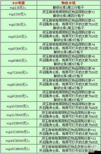 鬼吹灯3D手游VIP价格表及等级特权介绍