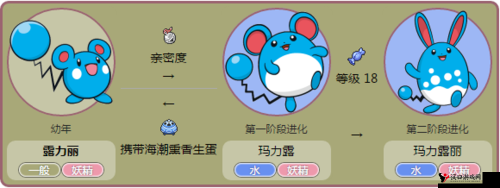 口袋妖怪复刻露力丽性格解析