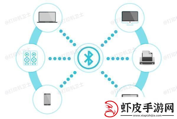 怎么连接打印机电脑连接打印机使用指南